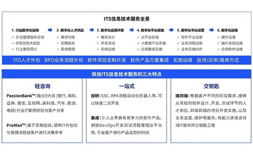 佩信集團旗下數(shù)字科技品牌佩企信息榮膺 年度最佳數(shù)字化服務(wù)創(chuàng)新獎