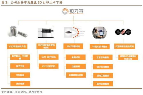 航空航天建設(shè)發(fā)展態(tài)勢空前火熱,全產(chǎn)業(yè)鏈中哪些上市公司相關(guān)