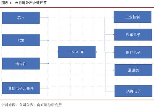 電動化 智能化 這產(chǎn)業(yè)cagr或超45