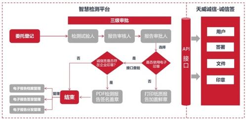 建筑工程質(zhì)量檢測 檢測報(bào)告天威誠信電子簽章應(yīng)用