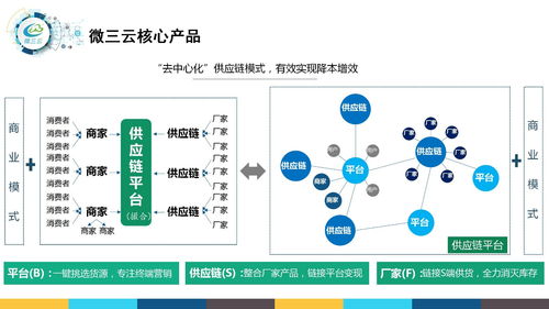 找軟件公司開發(fā)系統(tǒng) 小程序 公眾號 app 應該考慮哪些問題