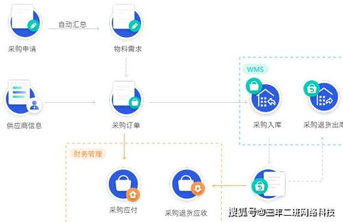 erp系統(tǒng)定制開(kāi)發(fā) 泉州三年二班網(wǎng)絡(luò)科技