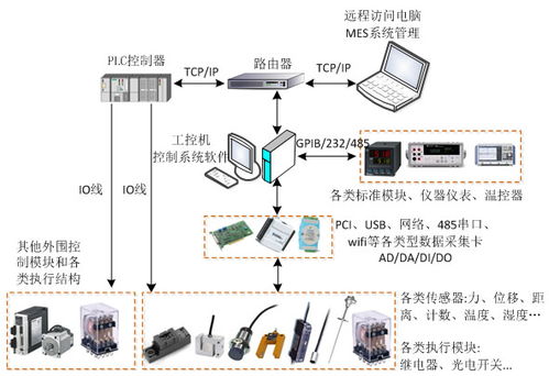 萬(wàn)安智能技術(shù) 隨州工業(yè)信息化采集軟件開(kāi)發(fā)